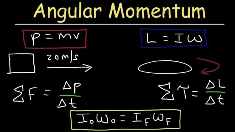 Understanding the Magic of Angular Momentum Conservation: A Simple Guide